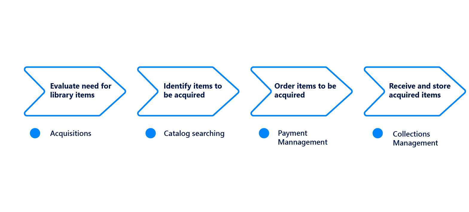 sample-enterprise-architecture-diagram